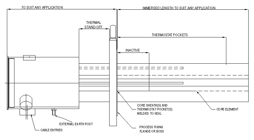 fpc-model