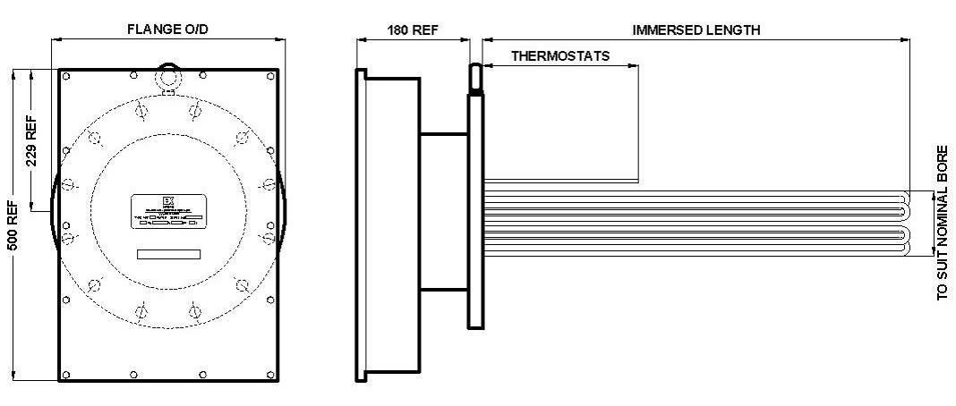 hrf-model