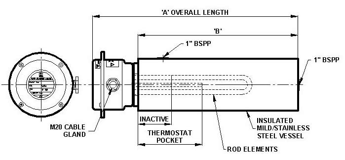 mlh-model