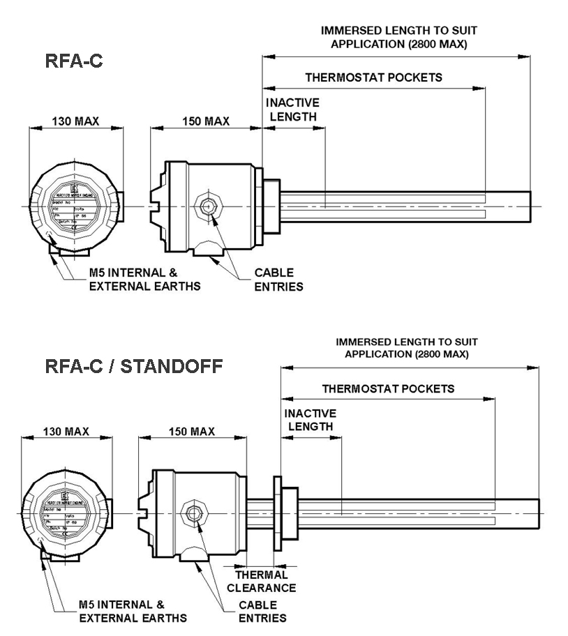 rfac-model