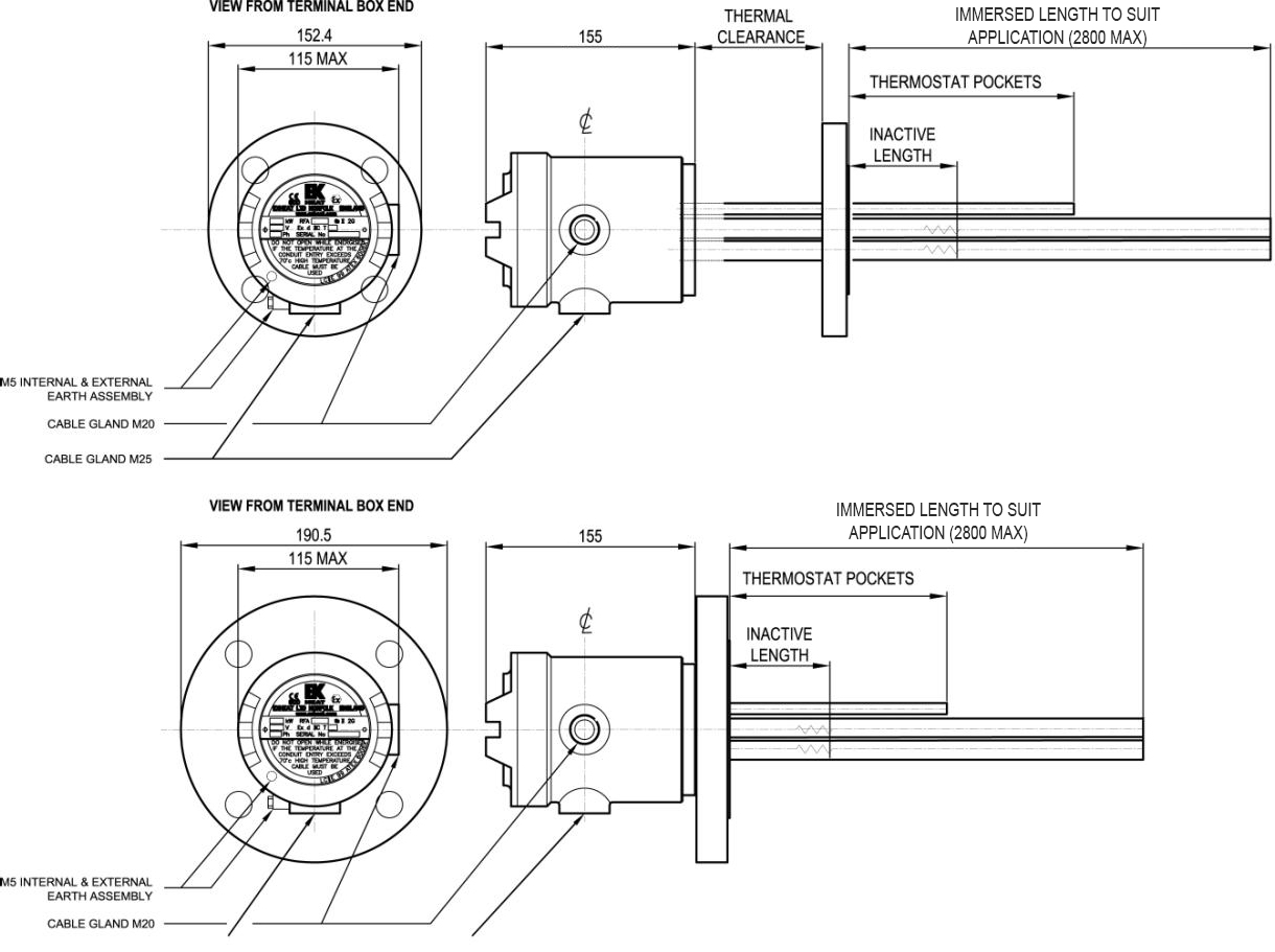 rfaca-model