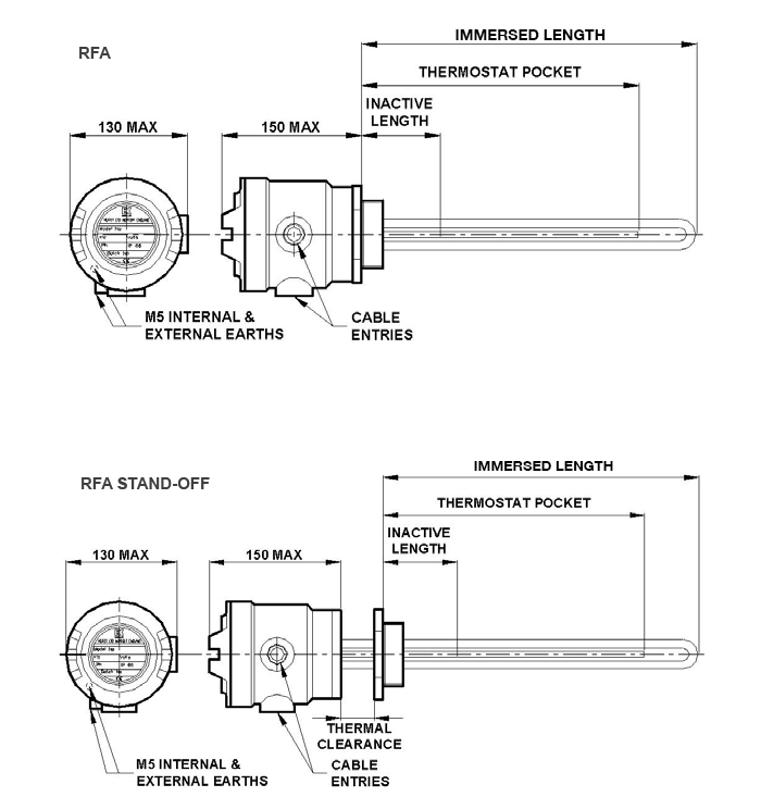 rfarod-model